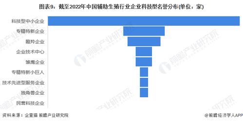 2022年中國(guó)輔助生殖行業(yè)企業(yè)大數(shù)據(jù)全景圖譜 聚焦企業(yè)數(shù)量、競(jìng)爭(zhēng)格局與投融資動(dòng)態(tài)