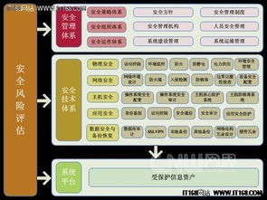 網(wǎng)站系統(tǒng)信息安全等級保護建設(shè)整改方案 聚焦網(wǎng)絡(luò)與信息安全軟件開發(fā)